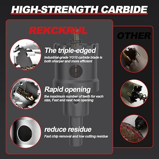 3/4" (19mm) TCT Carbide Hole Saw Kit for Metal - Heavy Duty Hole Cutter Drill Bits Set with 2 Titanium/Step Pilot Drill Bits & L-Wrench, Cuts Stainless Steel, Iron, Aluminum, Wood, Plastic