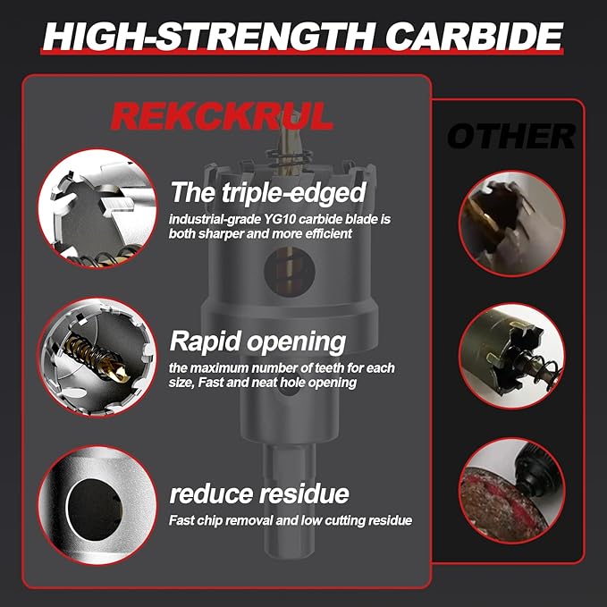 2" (51mm) 2Pcs TCT Carbide Hole Saw Kit for Metal - Heavy Duty Hole Cutter Drill Bits Set, Cuts Stainless Steel, Iron, Aluminum, Wood, Plastic