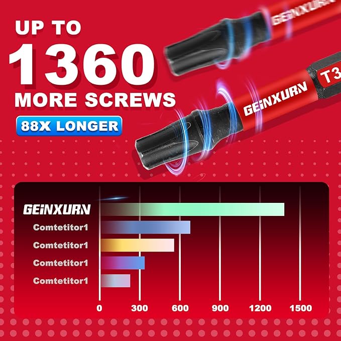 5 Pieces T30 2 In. Impact Tough Magnetic Insert Bit Set, #30 Torx Head Power Bits, S2 Alloy Steel Star T30 Screwdriver Bits Set