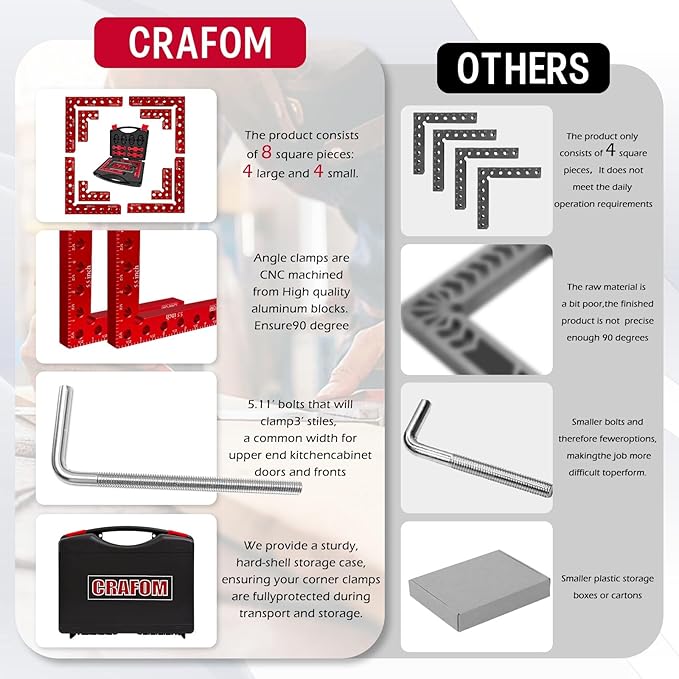 Crafom Corner Clamp for Woodworking, 90 Degree Corner Clamp With Box, Set of 8(3??5.5?? Aluminum Alloy Right Angle Clamp, Wood Working Tools, Positioning Squares for Frame, Box, Cabinets, Drawers.