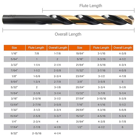KENDO 29PC Drill Bit Set, 1/16"-1/2" Size 135째 Tip HSS with Black and Gold Finish with Storage Case, Twist Jobber Length Drill Bit Kit for Cast Iron, Hardened Metal, Stainless Steel, Plastic and Wood