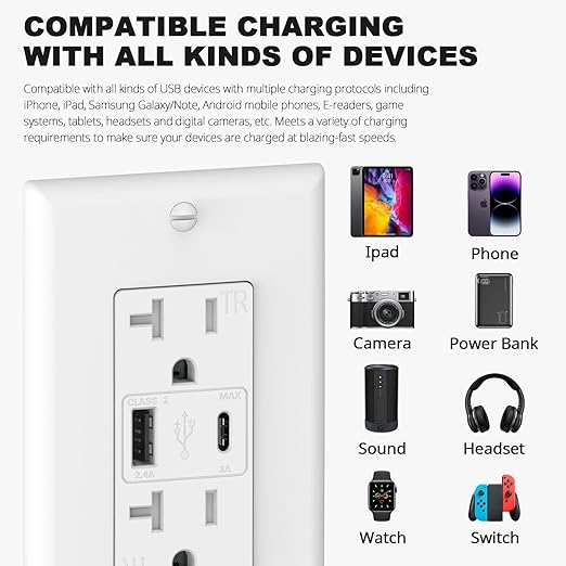 ThunderWay USB C Wall Outlet, 20 Amp Power Outlet with USB C Ports, 21W Electrical Outlets Receptacles with Fast Charging Ports, Tamper Resistant, Wall Plate Included, ETL Listed, White, 6 Pack