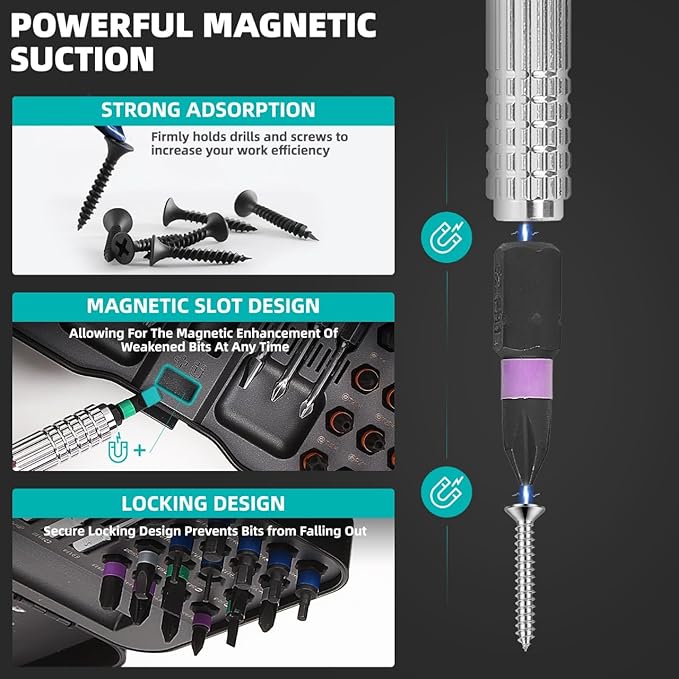 40 in 1 Magnetic Screwdriver Set, DIY Ratchet Screwdriver Set with T Handle Detachable, Versatile Portable Precision Tool Kit for Computer, Furniture, Bicycle
