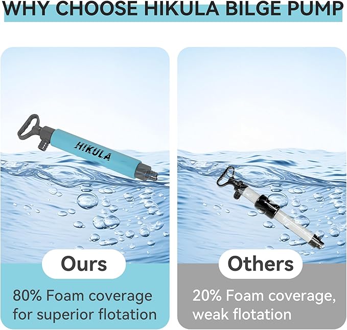 Manual Bilge Pump for Boats Kayak Canoe - Portable Siphon Pump, Kayak Bailer with Reversible Hose,Blue,19 Inch