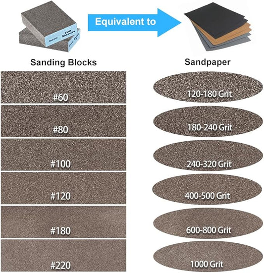 Onarway Sanding Sponges 4 Pack Wet and Dry Dual-use, Coarse and Fine Sanding Blocks - 60/100/180/220 Grits 4 Different Specifications, Washable and Reusable, Ideal for Wood Metal Wall Polish