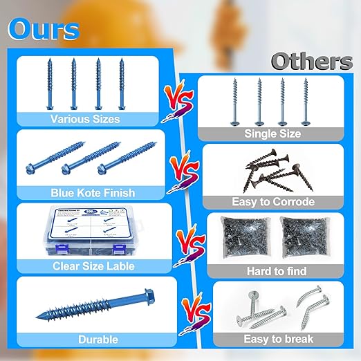 100PCS Concrete Screws Assortment Kit, 1/4" x 2-3/4" Masonry Screws with Drill Bit and Driver Bit, Hex Head Cement Screws and Anchor, Diamond Point, Self Tapping Concrete Brick or Stucco, Blue Coated
