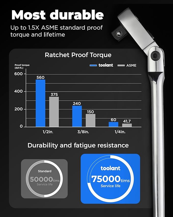 toolant 3/8" Drive Flex Head Ratchet Wrenches, 90 Tooth Compact Flex Head Socket Ratchet Wrench, 12 Inch Length