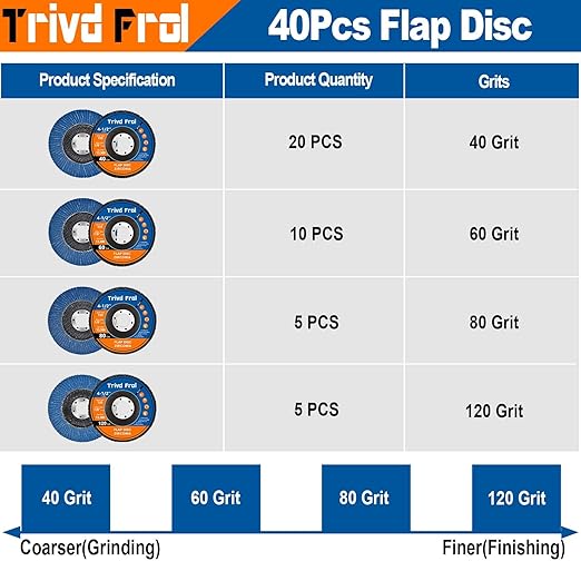 40 Pack Flap Discs 4 1/2 for Angle Grinder Sanding Disc - Trivd Frol 40/60/80/120 Grit T29 Flap Disc, 7/8 Inch Zirconia Abrasive Grinding Wheel Disc for Metal, Wood, Stainless Steel Finishing