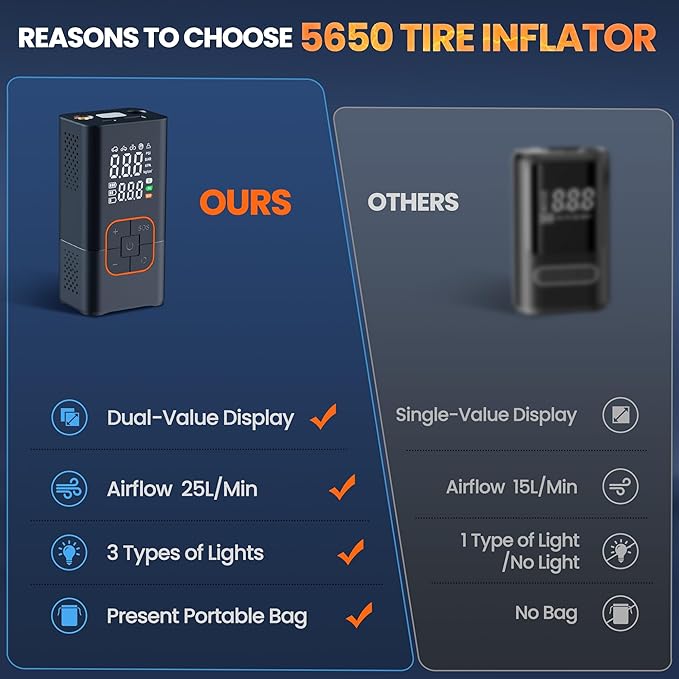 Tire Inflator Portable Air Compressor - 150PSI Air Pump for Car Tires, Portable Air Compressor with Digital Tire Pressure Gauge, Cordless Electric Bike Pump for Inflatables, Motorcycle, Ball