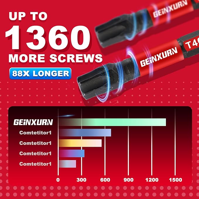 15 Pieces T40 Impact Tough Magnetic Screwdriver Bit Set, 2 In. #40 Torx Head Power Bit Set, S2 Alloy Steel T40 Star Bit Set