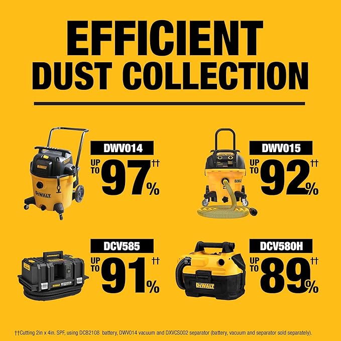DEWALT 20V MAX XR 10 in. Double Bevel Fixed Miter Saw (Tool Only) (DCS714B)