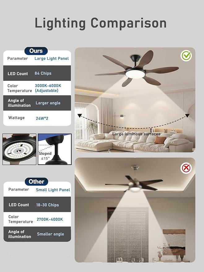51 Inch Ceiling Fans with Lights, Downrod Ceiling Fan with Light and Remote, 3CCT, LED Dimmable, Reversible DC Motor, Quiet Brown Ceiling Fans for Bedroom, Living Room, Kitchen, Outdoor Patios