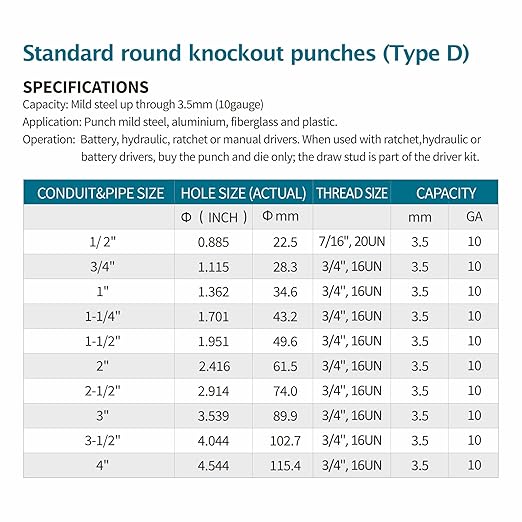 AMZCNC 4" Conduit Punch and Die for Hydraulic Knock Out Driver 3/4"-16UN Thread ((Conduit Hole Size) 4")(Actual Hole Size: 4.54")
