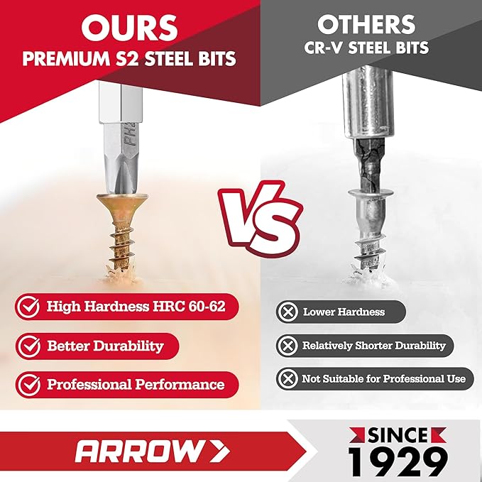 ARROW 2PCS Multi-Screwdriver Set, 11-in-1 Standard/5-in-1 Stubby Multi-bit Screw Driver & Nut Driver Set, Premium S2 Steel, Comfortable Grip, with Phillips, Slotted, Torx, Square Bits and Hex Sockets