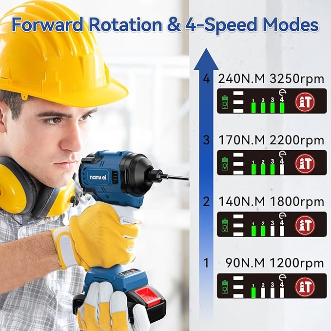 NANWEI 20V Brushless Impact Driver，2100 In-lbs (240N·m) Max Torque, 1/4" Hex Shank, 2 x 2.0Ah Batteries, and Bit Set – Ideal for Heavy-Duty Home Improvement and DIY Projects(With Battery）