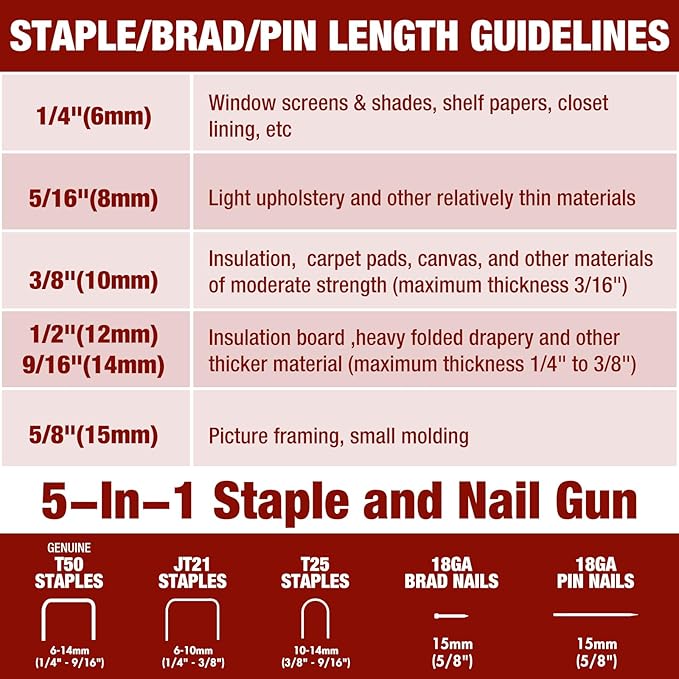 Arrow Electric Staple Gun, 5 in 1 Cordless Staple Gun for Upholstery with 3000Pcs Staples and Nails, 3.6V Rechargeable Heavy Duty Band Nailer with Staple Remover, for Wood, Home, DIY, ET501C