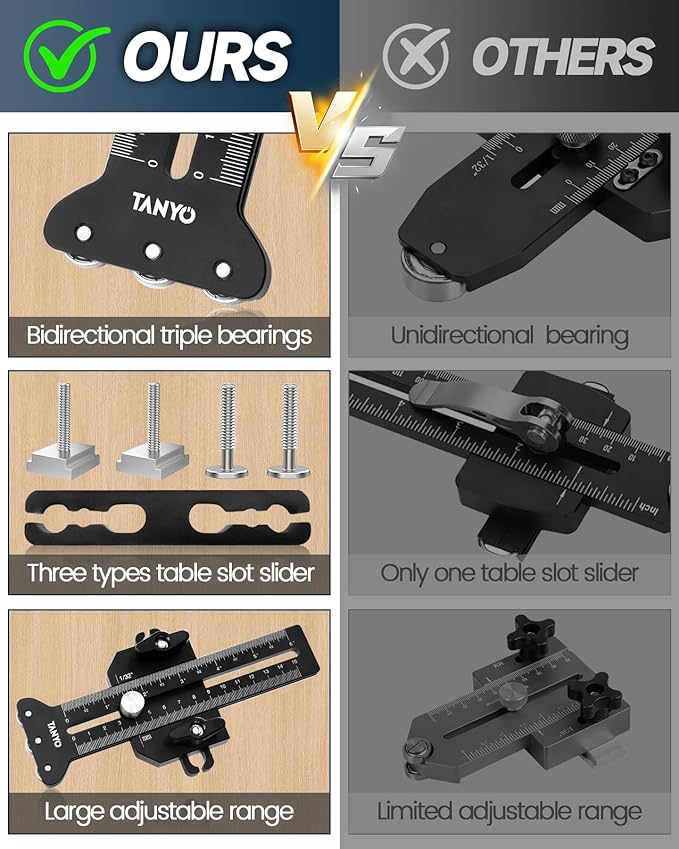 TANYO Thin Rip Jig Table Saw Jig Guide for Making Repetitive Narrow Strip, 3 Pulleys Thin Strip Cut for 3/8“ x 3/4” U Slot and 1/4“ x 3/8” T Slot, Woodworking Tool for Table Saw Band Saw Router Table