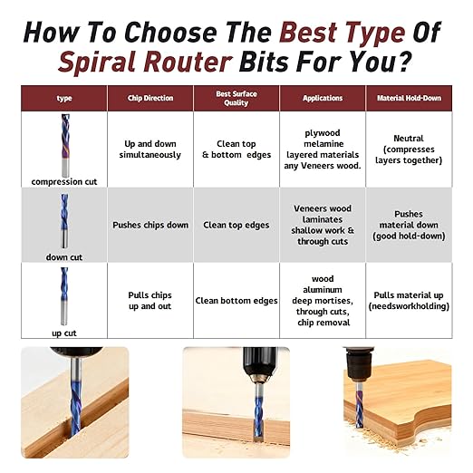 Long-Lasting Sharp 1/2 Compression Router Bit - K30 Premium Carbide CNC Spiral Bit, Extra Long 2" CL, 1/2 Inch Shank , 4" Inch OVL for Plywood, Laminate, MDF, Melamine & Veneered Wood by YFTOOL