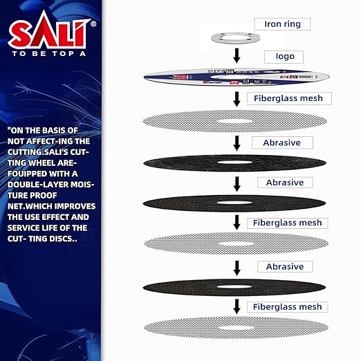 SALI 5 Pack 4-1/2 Inch Grinding Wheels for General Purpose Metal & Stainless Steel, Aluminum Oxide Grinding Disc for Angle Grinder, Depressed Center 4.5" * 1/4" * 7/8"(115 * 6.0 * 22.2 mm)