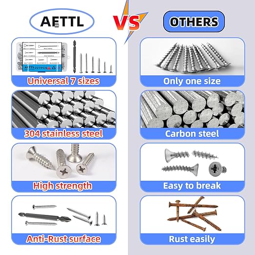 225Pcs Wood Screws Assortment Kit,304 Stainless Steel Screws,Phillips Drive,Screw Set,Assorted Screws,6 Sizes (2??1-1/2??1-1/4??1??3/4??1/2??,with 2pcs PH2*10cm Screwdriver bits