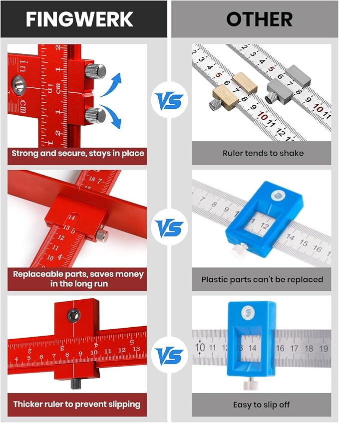 New Cabinet Hardware Jig Tool Set - Aluminum Alloy Cabinet Handle Jig ??with Automatic Center Punch,Adjustable Drill Guide Cabinet Handle Template Tool of Door Drawer Front Handles and Pulls - Red