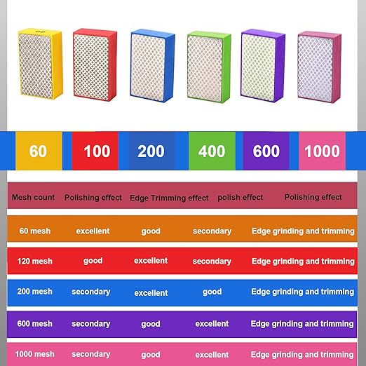 6Pcs Diamond Sanding Pads Diamond Hand Polishing Pads, Tile Sanding Block with High-Density Sponge for Ceramic Tile Glass Stone Marble Granite Metal Grinding