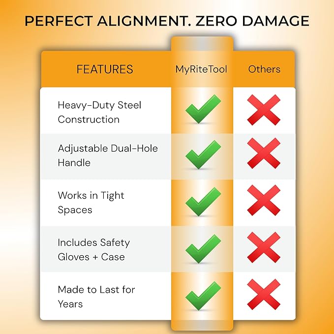 MyRiteTool Door Hinge Adjustment Tool Kit. 4-in-1 Precision Hinge Gap Wrench for Door Alignment, Sagging Door Repair & Installation, Reinforced Steel, Adjustable Handle Length, Gloves + Storage Case