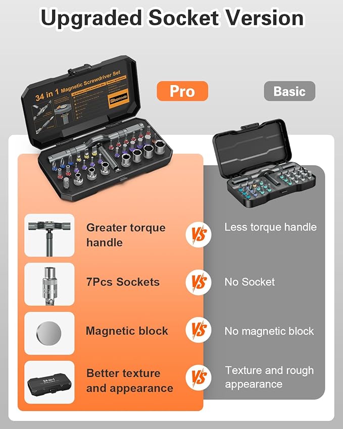 34 in 1 Magnetic Screwdriver Set, Ratcheting Screwdriver Set with 1/4??Socket Adapter, 24 Bits & 7 Hex Sockets, Modular Handle, DIY Tool Kit for Furniture, Appliance, Bicycle, Auto Repairs