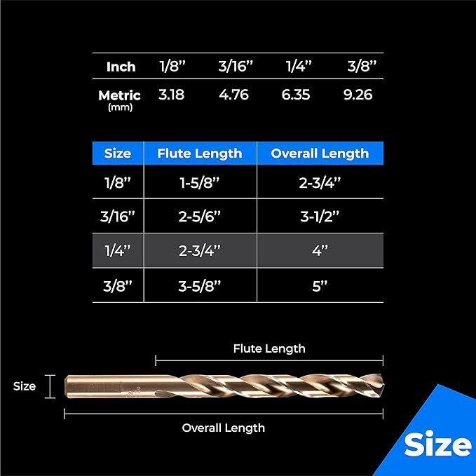 amoolo 1/4" Cobalt Drill Bit (10 Pcs), M35 HSS Metal Drill Bits Set for Hard Metal, Stainless Steel, Cast Iron Box of 10