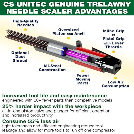 CS Unitec | 121.2099 CHISEL BASIC KIT | Pneumatic 19-Needle Scaler & Chisel for Cleaning, Stress-Relieving Weld Seams, Texturing Concrete, Removing Coatings, 3000 Blows per Minute ??Made in England