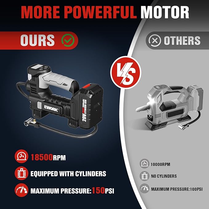 EWORK 20V Tire Inflator Portable Air Compressor, Cordless Car Tire Pump with 2.0Ah Battery, 150 PSI, Inflates in 3 Mins, +/-0.5 PSI Accuracy, Auto-Stop & Rubber Grip for Car, Motorcycle, Bike