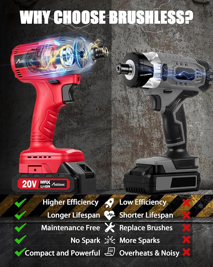 AVID POWER Impact Driver Kit, 250N.m. 20V Brushless Impact Driver Set, 2 Variable Speeds, 1/4 Cordless Impact Driver with Brake Stop Function, 4Pcs Sockets & 4Pcs Driver Bits