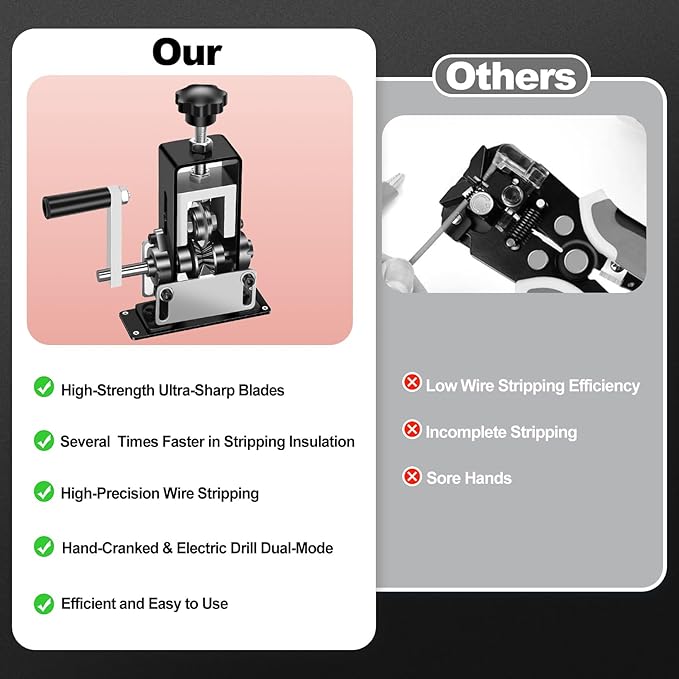 Manual Wire Stripping Machine Gauge Wire 0.06-1'', Scrapping Copper Wire Stripper with Replacement Blades, Drill Powered Hand Crank Wire Stripper Tool for Scrap Copper Recycling