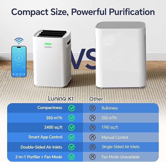 Air Purifiers for Home Large Room up to 2400 Ft짼, Double-Sided HEPA Air Purifier with Washable Pre-filter, Smart WiFi, PM 2.5 Air Quality Monitor, Fan Modo, for Pets Hair, Dust, Pollen, Smoke