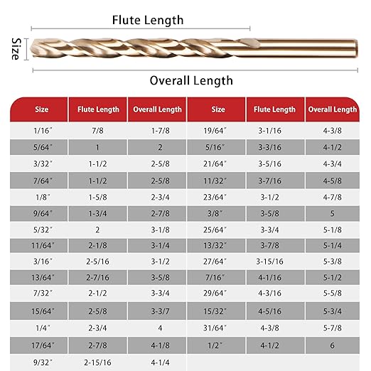 29Pcs Cobalt Drill Bits Set, M35 HSS 135째 Tip, Twist Jobber Length Drill Bit Kit for Hardened Metal, Stainless Steel, Cast Iron, Plastic and Wood with Metal Indexed Storage Case 1/16"-1/2"
