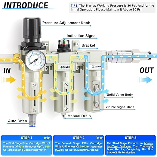 TAILONZ PNEUMATIC 0-240PSI 3/4" NPT Industrial 3-Stage Air Dryer System ??Particulate Filter, Coalescing Filter, Desiccant Dryer & Regulator (Auto Drain)