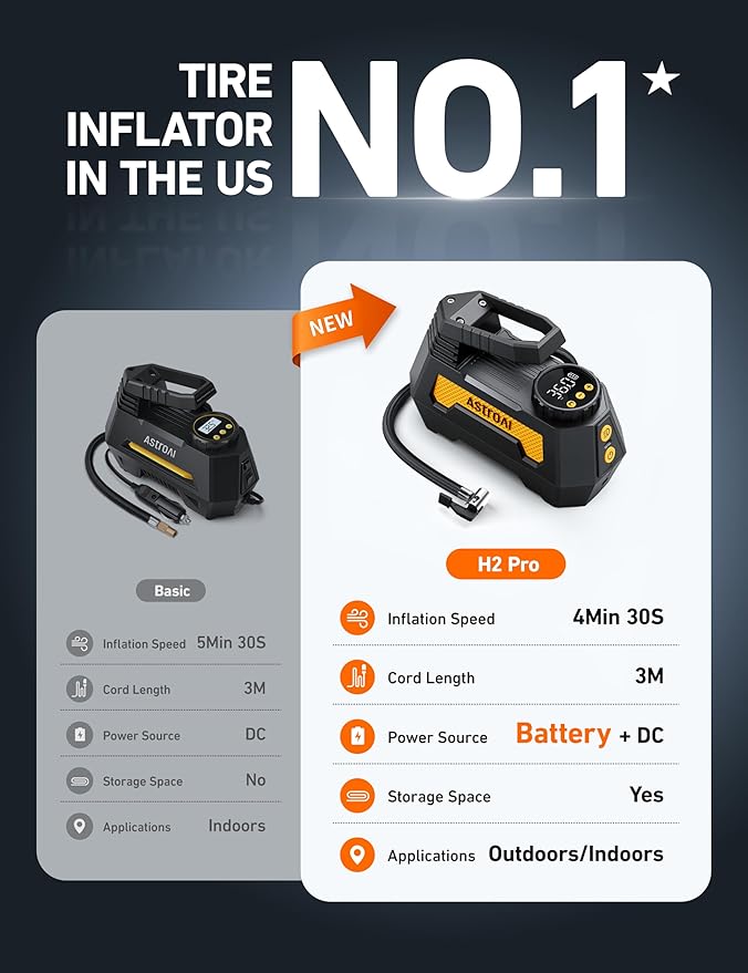 AstroAI H2 Pro Tire Inflator Portable Air Compressor Fully Upgraded Air Pump with DC 12V/Battery Dual Power Supplies Digital Pressure Gauge Fast Inflation Pump for Cars Motorcycles Bikes Gift Yellow