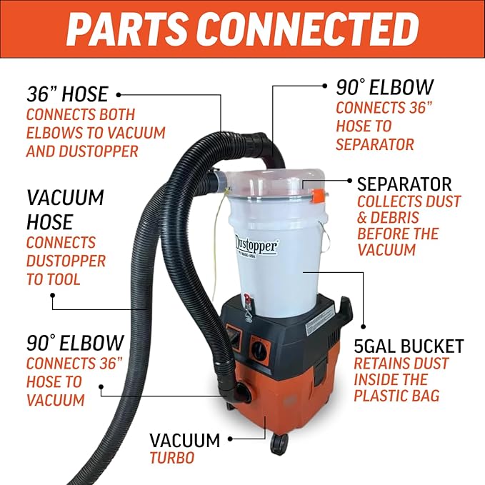 Turbo Bagger Shop Vacuum System ??High-Performance Dust Collection System with Accessories for Wet Dry Vacuum System, Great for Shops, Garage, and Workshop, 5.8 Gallon, Ships in 2 Packages