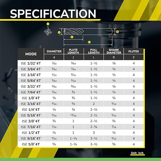 SPEED TIGER Micrograin Carbide Square End Mill - 4 Flute - ISE1/4 4T (5 Pieces, 1/4") - for Milling Alloy Steels, Hardened Steel, Metal & More ??Mill Bits Sets for DIYers & Professionals