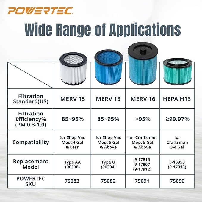 POWERTEC 90304 Cartridge Filters 2PK for Shop Vac, 90333, 90350, 9030433 Type U Replacement Filters, Fits Shop-Vac Most 5 Gallon and Above Wet/Dry Vacuum Cleaners (75082-P2)