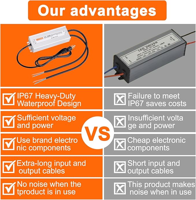 LED Driver 12V250W Waterproof Power Supply AC 90-130V to DC 12V20.8A Low-Voltage Transformer IP67 Converter Suitable for Indoor Outdoor 12 Series LED Strip Lights