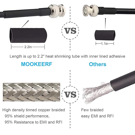 BNC Cable - 2FT 2PCS RG58 50 ohm Male to Male Coax Cables Low Loss BNC Extension Coaxial Cable with for Antennas, RF Radios, Modems, Oscilloscopes, Spectrum, etc (Black)