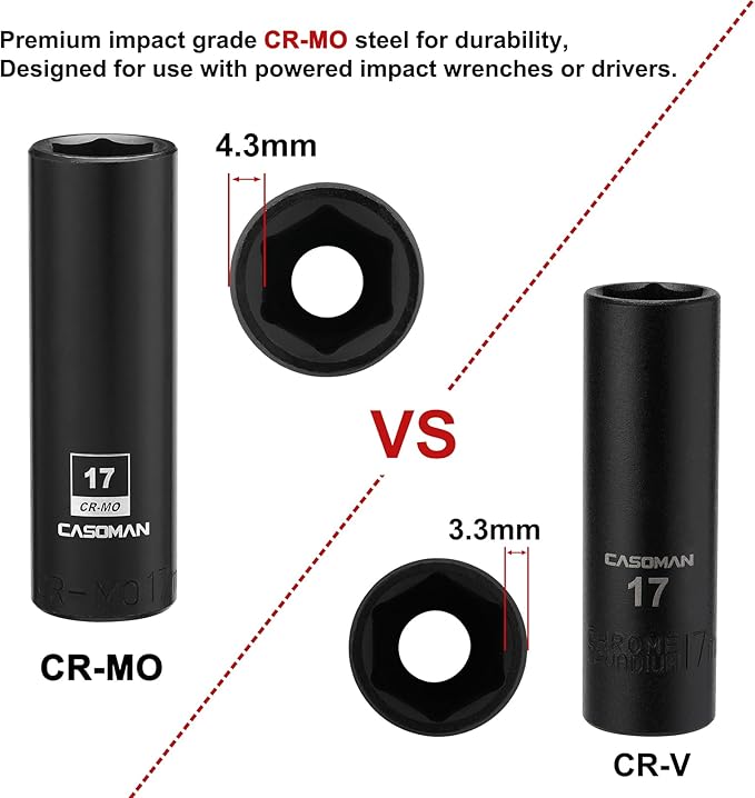 CASOMAN 1/2-Inch Drive x 17mm Deep Impact Socket, 2PCS Set, 6-Point, Metric, CR-MO