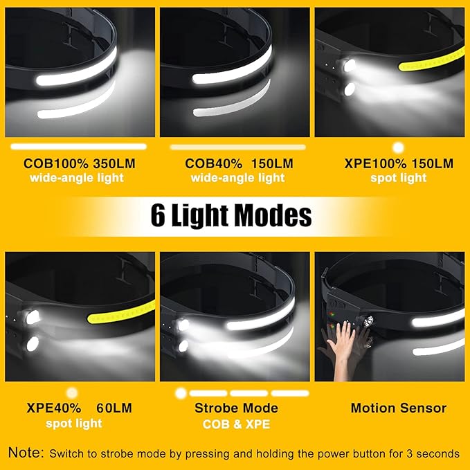Headlamp Rechargeable, 230째 Wide Beam Head Lamp LED with Motion Sensor for Adults - Camping Accessories Gear, Waterproof Head Light Flashlight for Hiking, Running, Repairing, Fishing, Cycling