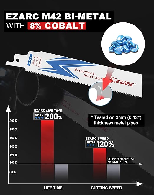 EZARC 25 Pack 6 inch 14+18 TPI Reciprocating Saw Blades for Auto Dismantling Steel Demon Bi-Metal for 1/16-5/16 Medium Metal R610DM