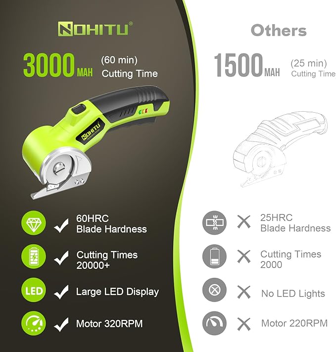 Cordless Electric Scissors: 4V Rechargeable Rotary Cardboard Cutter, 3000mAh Battery, with LED Light & Safety Lock, 2 Blades, Electric Box Cutter for Fabric Carpet Carton Plastic Leather Cloth