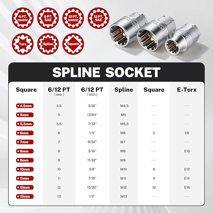 BILITOOLS 29PCS 1/4" Pass Through Socket Set, 3-In-1 Conversion for Standard Ratchet, Pass-Through Ratchet & Mini Screwdriver, Pass Thru Go Through Mechanics Tools Set For Hex, Square, E-Torx, Spline