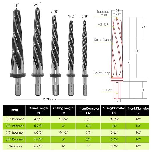 Reamer Bit Set for Steel Metal Wood,5PCS M2 HSS Tapered Reamer Drill Bit Set-,3/8",1/2",5/8",3/4",1" Bridge/Construction Fit 1/2" Round Shank Chuck Alloy to Align Existing Hole and Enlarge Hole