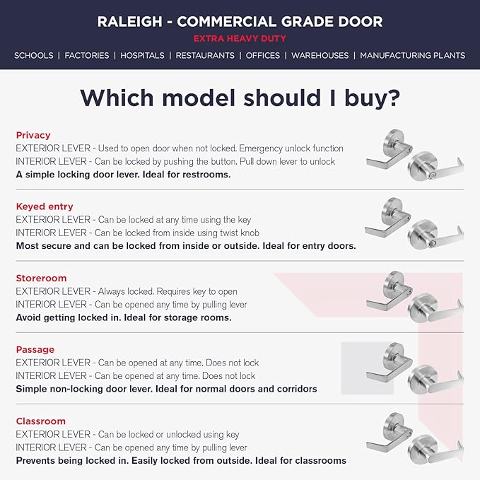 Premium Commercial Door Handle Grade 2 (Classroom) Heavy Duty Lockset Keyed ??Schools Offices Industrial Standard ??Grade 2 UL CUL and ADA ??Nickel Chrome Finish ??ANSI A156.2