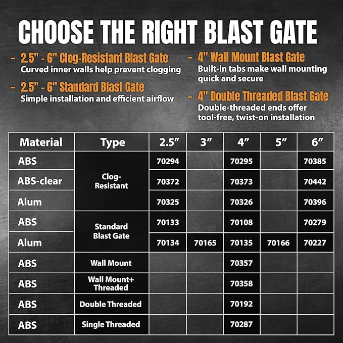 POWERTEC 70295 4-Inch Integrated Blast Gate Clog Resistant, Anti Gap Tapered ABS Plastic Fitting for Dust Collection Systems (Patented)